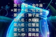 颜值最高的星座前五名，公认颜值最高的星座排名。